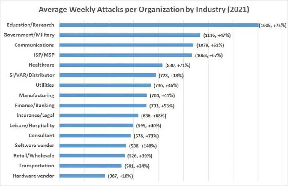 What percentage of organizations have been hacked