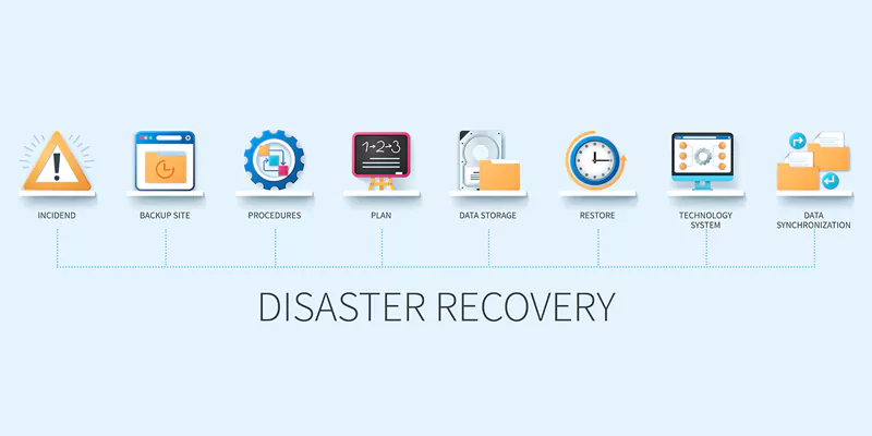 Website Disaster Recovery Plan